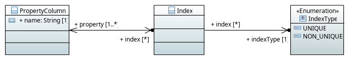 image of Sqlg’s topology